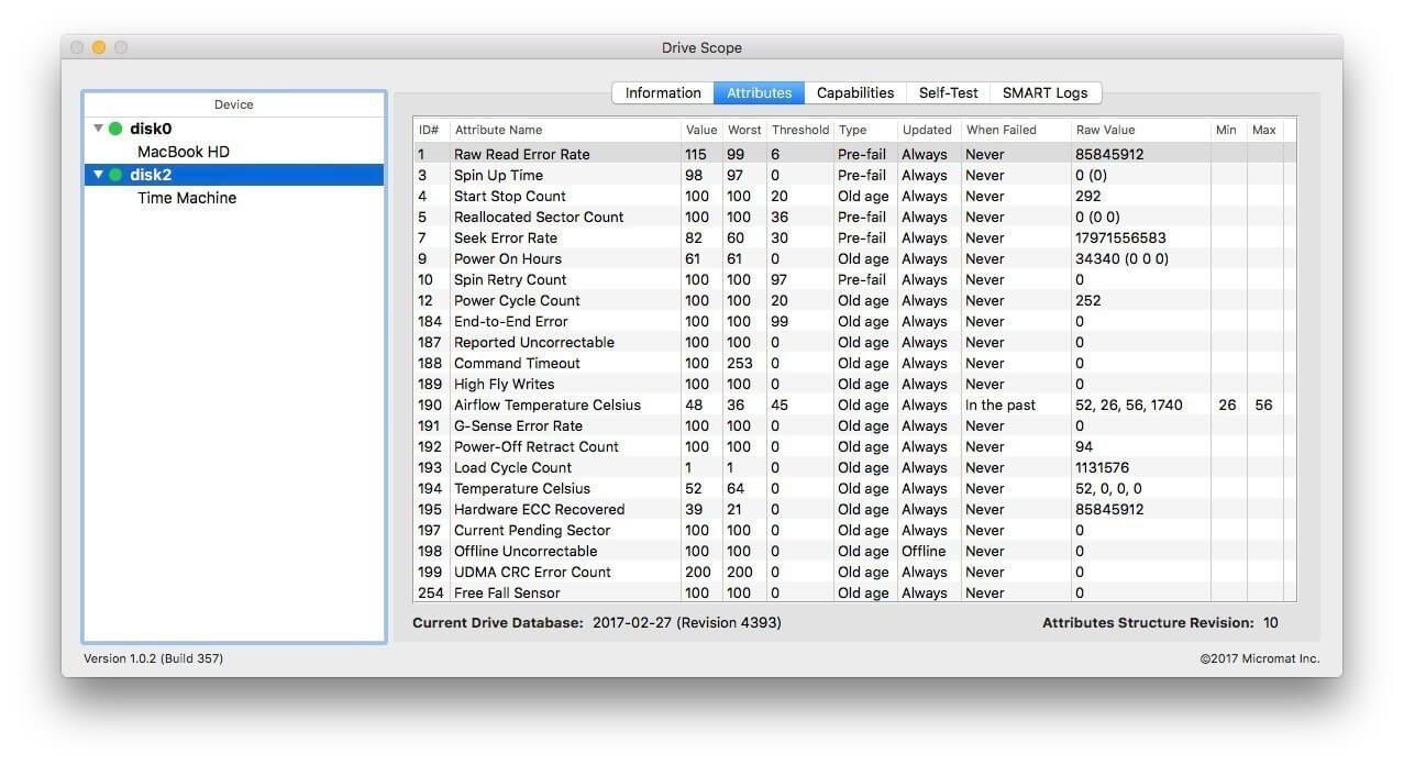 Micromat Drive Scope 2.0.4 for Mac screenshot